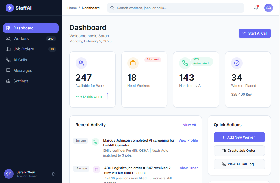 AI Dashboard Preview